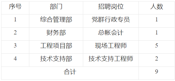 2023重庆川仪自动化股份有限公司招聘：上海川仪控制系统分公司社招9人公告