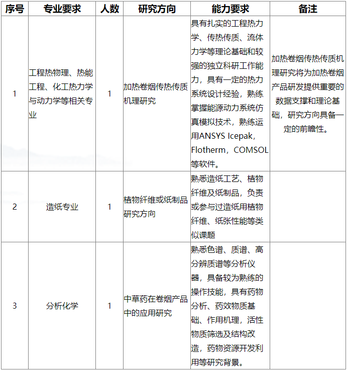 2023年江苏中烟工业有限责任公司招收博士后研究人员3人公告