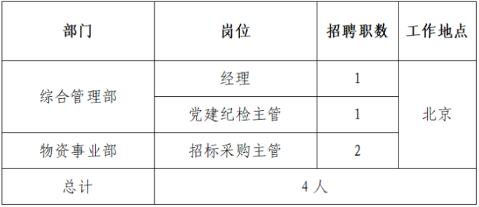 国家电投招聘：2023中国电力国际发展有限公司所属单位招聘4人公告