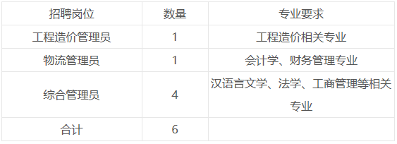 2023年烟台交运集团高校毕业生招聘6人简章