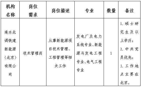 2023年中国南水北调集团新能源投资有限公司夏季校园招聘公告