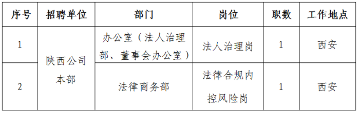 国家电投招聘公告-2023国家电投陕西公司招聘2人公告