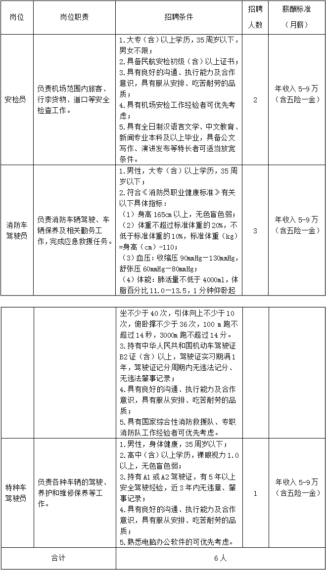 湖南机场招聘-2023邵阳武冈机场有限责任公司招聘6人公告