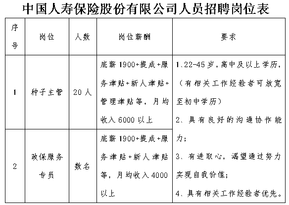 2023中国人寿保险股份有限公司通海县支公司人员招聘公告