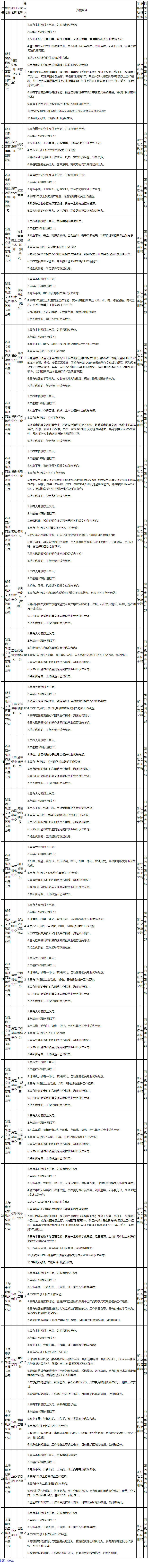 2023浙江省轨道交通运营管理集团有限公司招聘78人公告