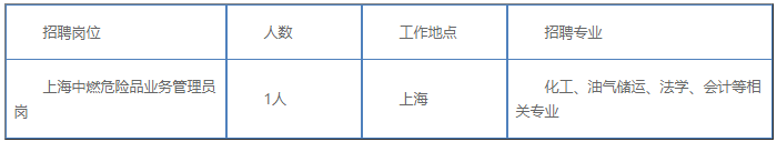 2023中石化中海船舶燃料供应有限公司所属单位招聘公告