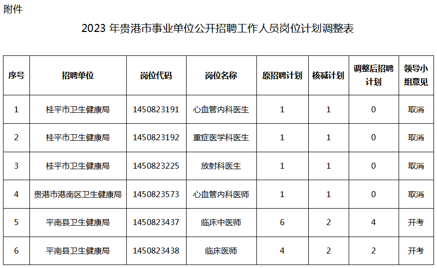 2023年贵港市事业单位公开招聘工作人员岗位计划调整表