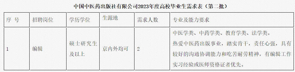 2023年中国中医药出版社有限公司招聘应届高校毕业生2人公告