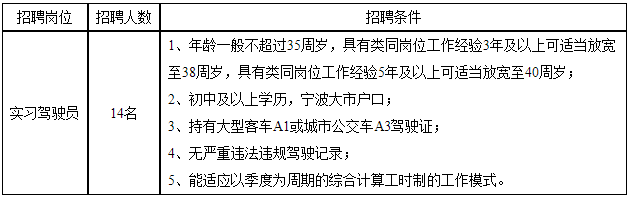 2023宁波市公共交通集团有限公司第三分公司招聘14人公告