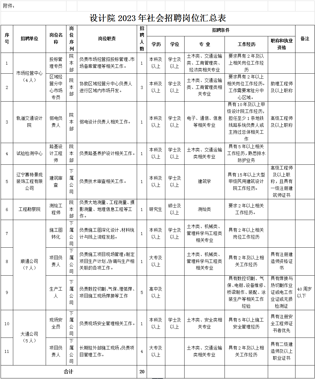 2023年辽宁省交通规划设计院有限责任公司社会招聘20人公告