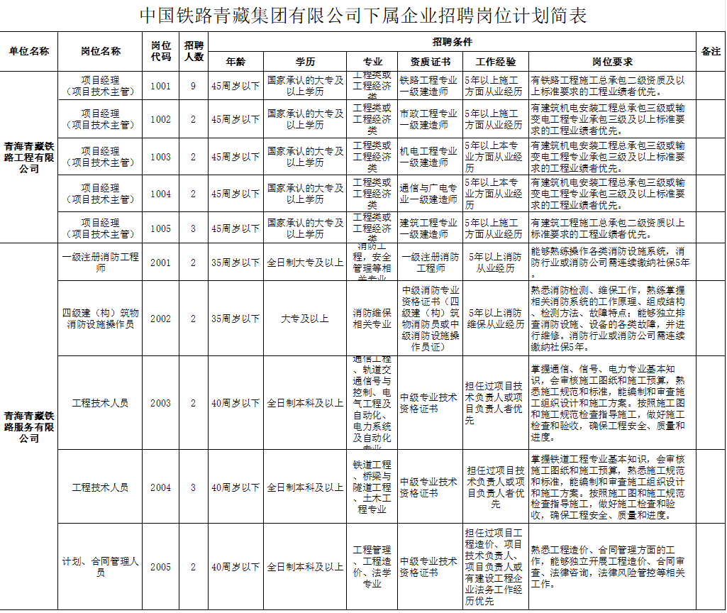 中国铁路招聘信息：2023青藏铁路招聘岗位信息一览