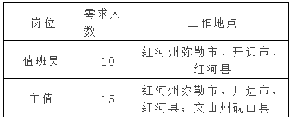 2023云南宏桥新能源有限公司光伏发电运维人员招聘25人简章