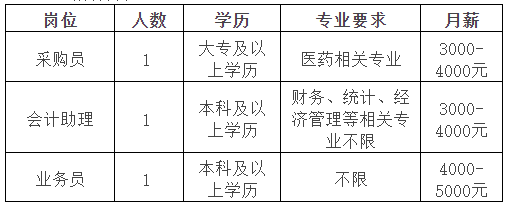 中国医药集团招聘-2023国药控股红河有限公司招聘3人简章