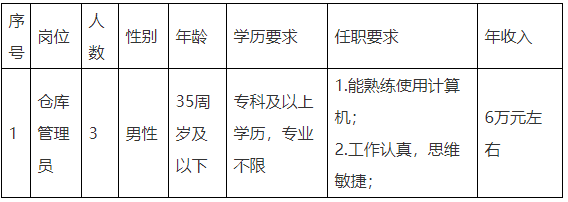 2023浙江省衢州市龙游县粮食收储有限公司招聘工作人员3人公告