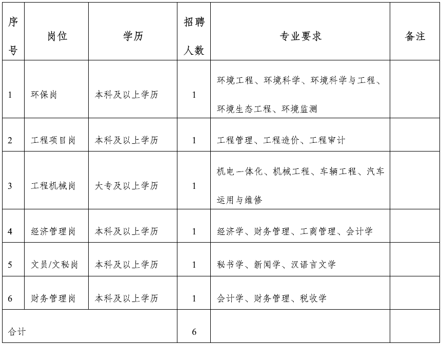 2023年云南先锋煤业开发有限公司高校毕业生招聘6人公告