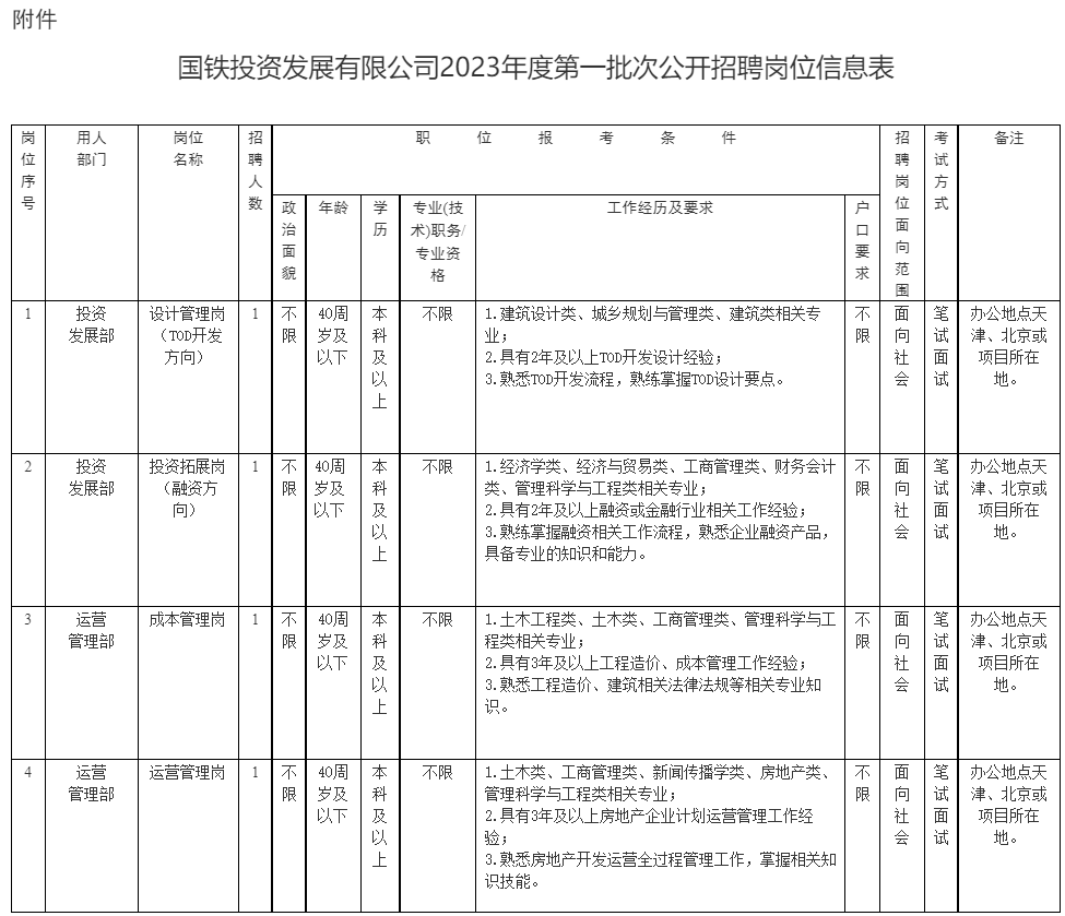 2023年国铁投资发展有限公司招聘4人公告