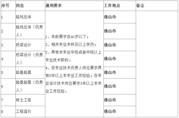 2023年湖南省交通规划勘察设计院有限公司长期社会招聘公告