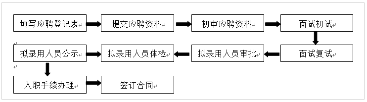 2023四川青神县国粮管理有限公司招聘员工2人公告