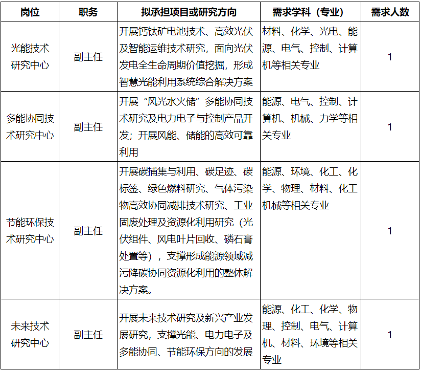 2023东方电气长三角（杭州）创新研究院有限公司招聘8人公告
