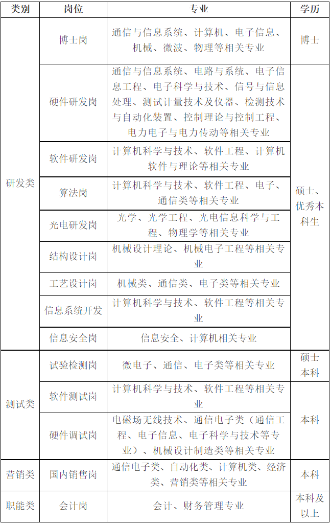 2023年中国电子科技集团公司第四十、四十一研究所招聘公告