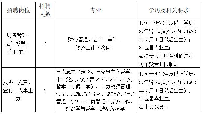 2023年福建省轻纺（控股）有限责任公司夏季招聘3人公告
