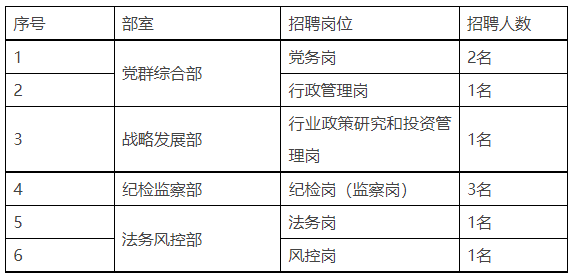 2023年湖南湘投控股集团有限公司总部社会招聘9人公告