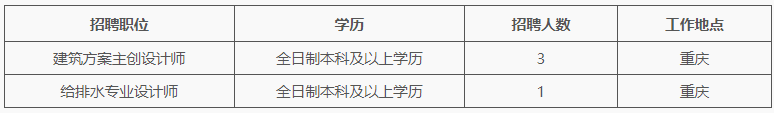 2023中煤科工重庆设计研究院（集团）有限公司第四设计院招聘4人公告