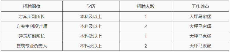 2023中煤科工重庆设计研究院（集团）有限公司第十设计院招聘6人公告