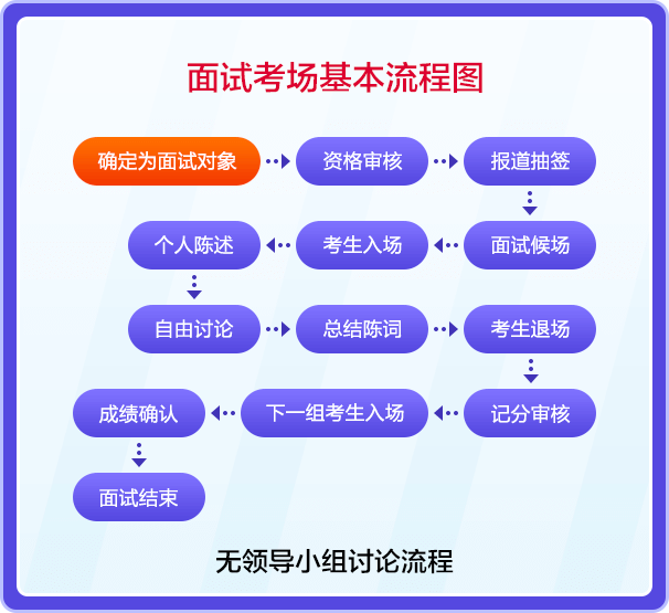 2024广东公务员面试形式