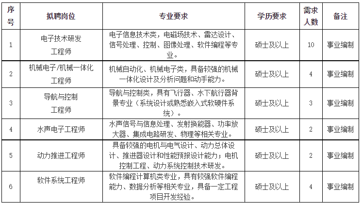 中国船舶集团有限公司七五〇试验场2024招聘公告