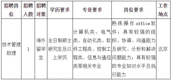 2023中国煤炭资产管理集团有限公司总部机关工作人员招聘公告