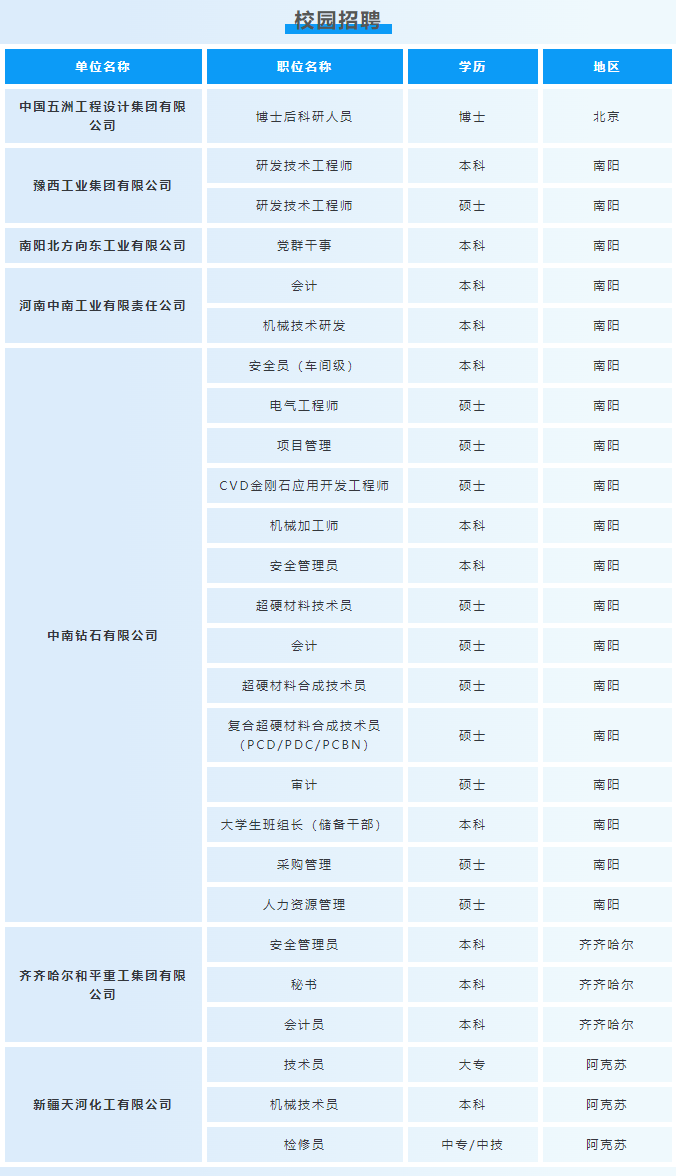 2023中国兵器工业集团有限公司夏季招聘公告