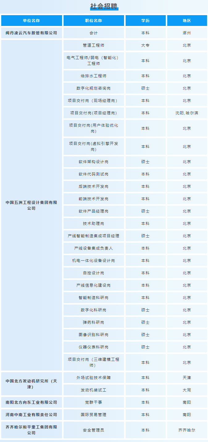 2023中国兵器工业集团有限公司夏季招聘公告