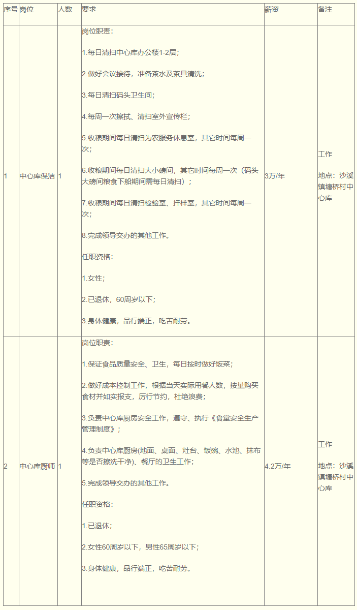 2023江苏太仓市粮食购销有限公司招聘2人简章