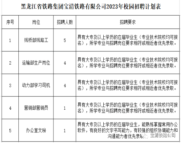 2023年黑龙江省铁路集团宝清铁路有限公司校园招聘15人公告