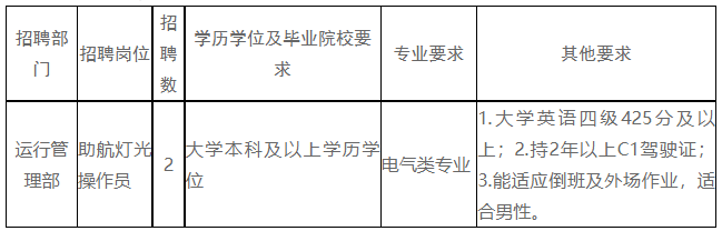 浙江机场集团招聘-2023年温州机场集团招聘2人公告