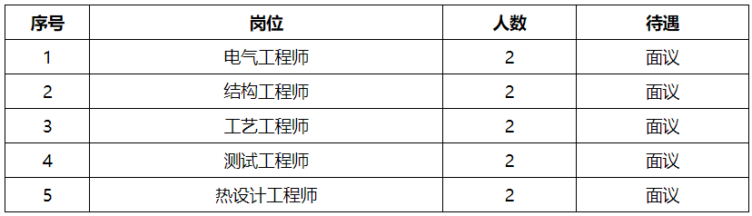 2023东方电气（福建）创新研究院有限公司社会招聘10人公告