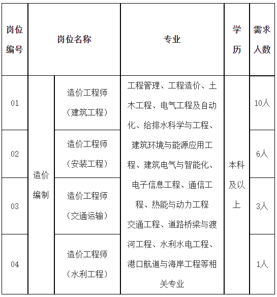 2023年安徽公共资源交易集团下属子公司招聘20人公告