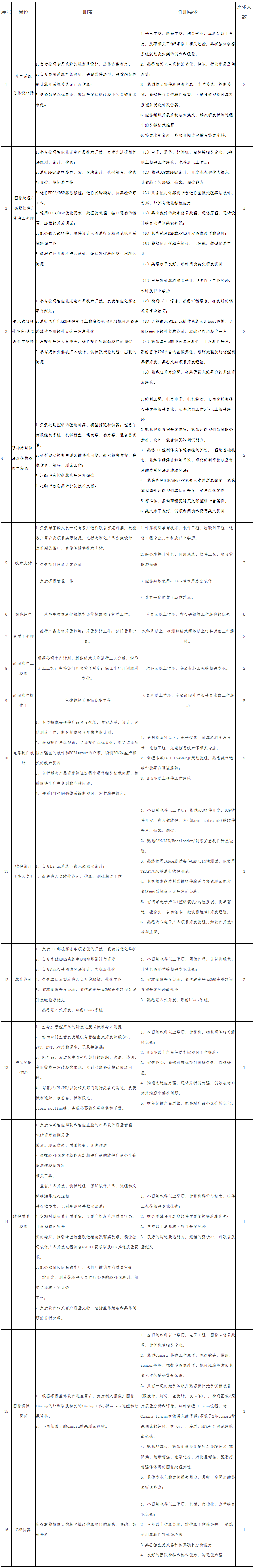 中国兵器装备集团招聘-2023年中光学集团股份有限公司招聘40人公告