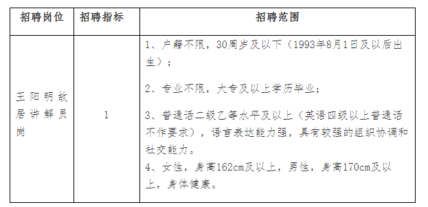 招聘岗位、指标、专业、学历和范围及资格条件