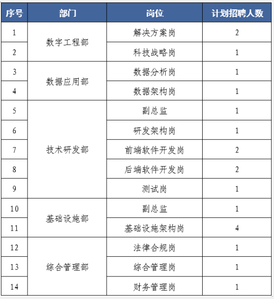 2023中国诚通控股集团有限公司招聘20人公告