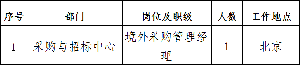 2023年国家电投中国电力国际发展有限公司招聘公告