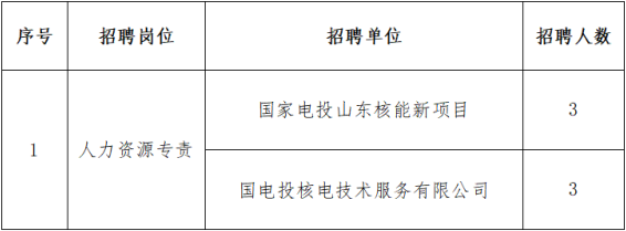 国家电投招聘-2023国电投核能有限公司招聘6人公告