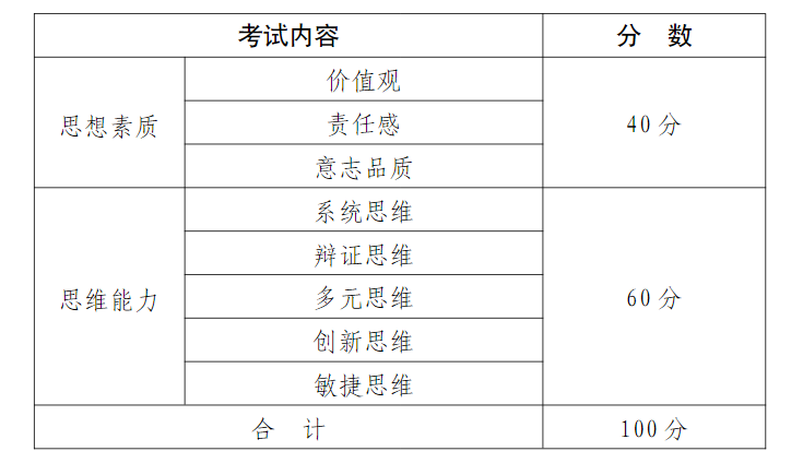 中国石化考试公告-2023年中国石化校园招聘统一考试公告，2023年8月17日考试