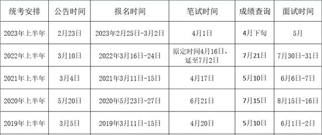 江苏省事业单位招聘联考考试时间