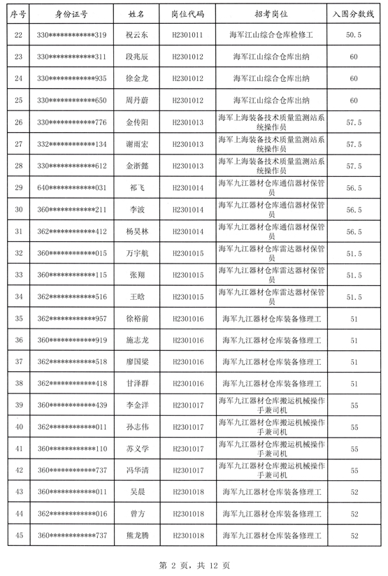 2023年海军招考文职入围名单：海军社会招考技能类考试入围名单公示