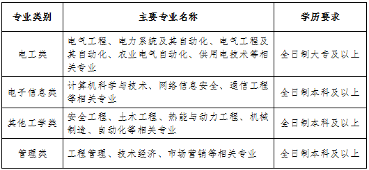 国家电网招聘-2023年陕西汉水电力实业集团招聘28人公告，8月15日24:00报名截止！