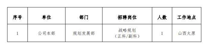 2023国家电投集团山西电力有限公司招聘公告，8月20日24时报名截止！