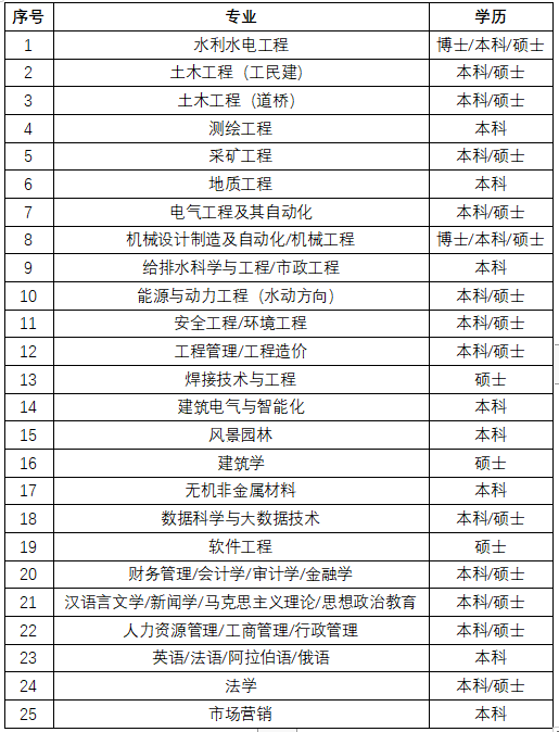 中国电力校园招聘|中国水电三局2024校园招聘150人公告