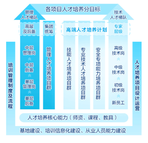 中国广核新能源控股有限公司2024届校园招聘公告